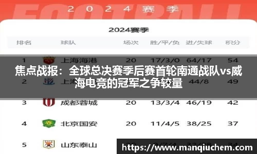 焦点战报：全球总决赛季后赛首轮南通战队vs威海电竞的冠军之争较量